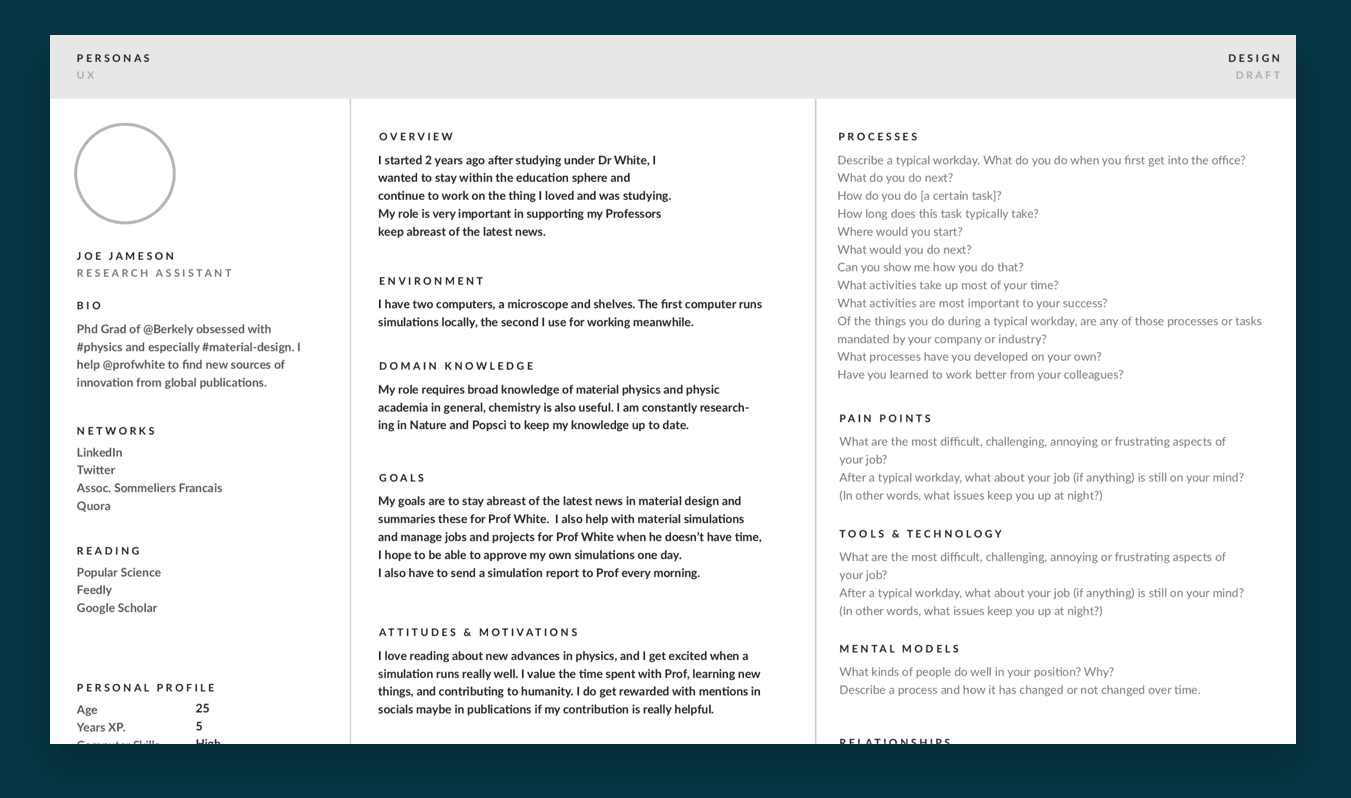 Working persona sheets — principal users of the platform