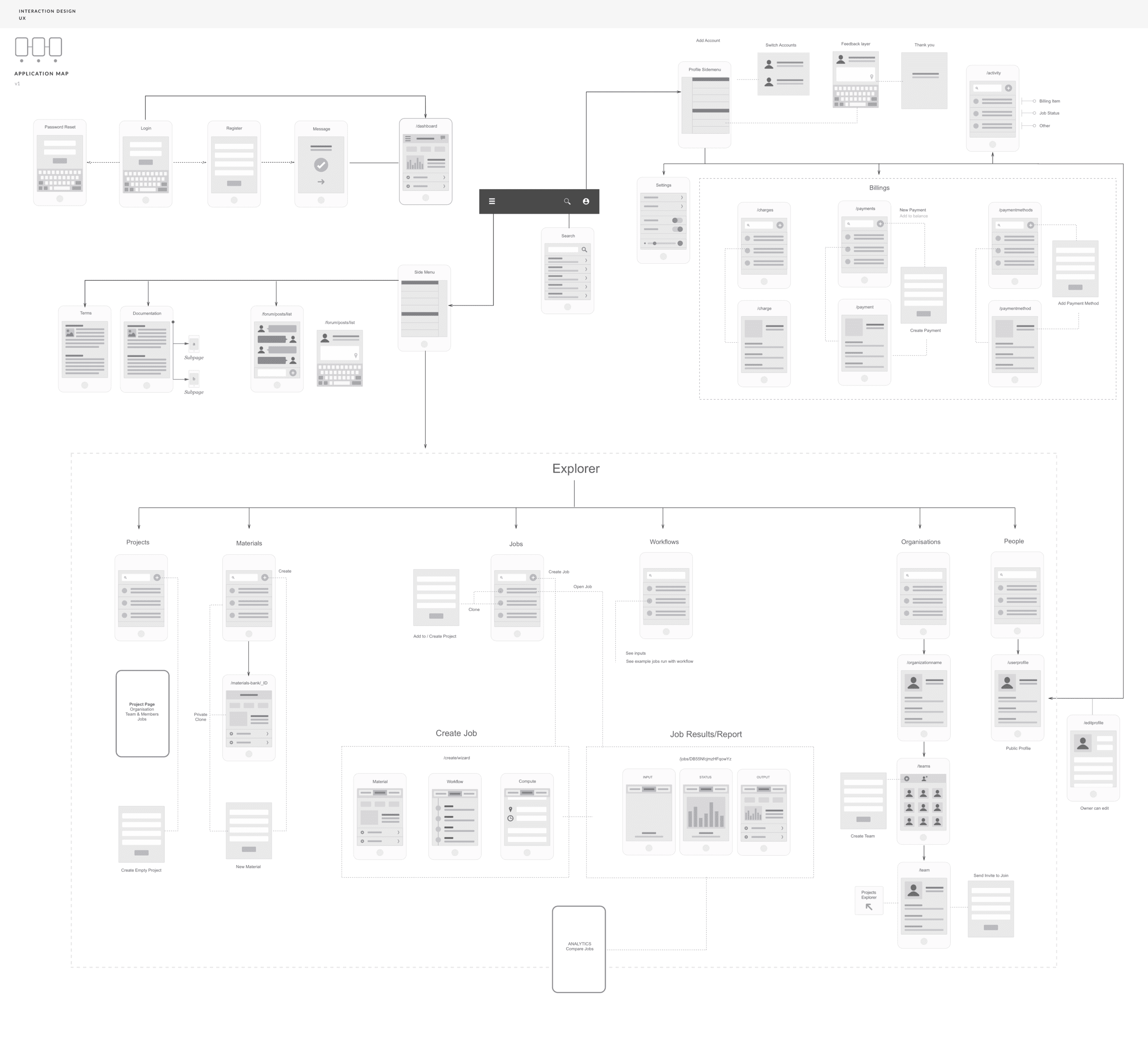 Information architecture — application map, second iteration