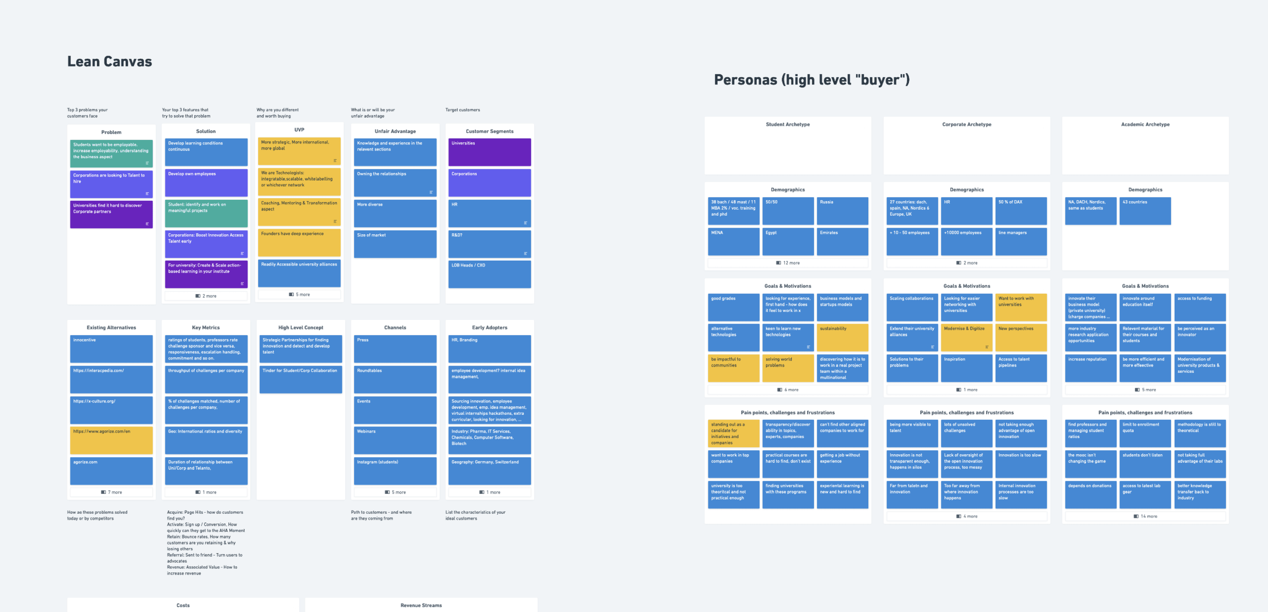 Telanto business-model map — the workshop output that anchored the content architecture