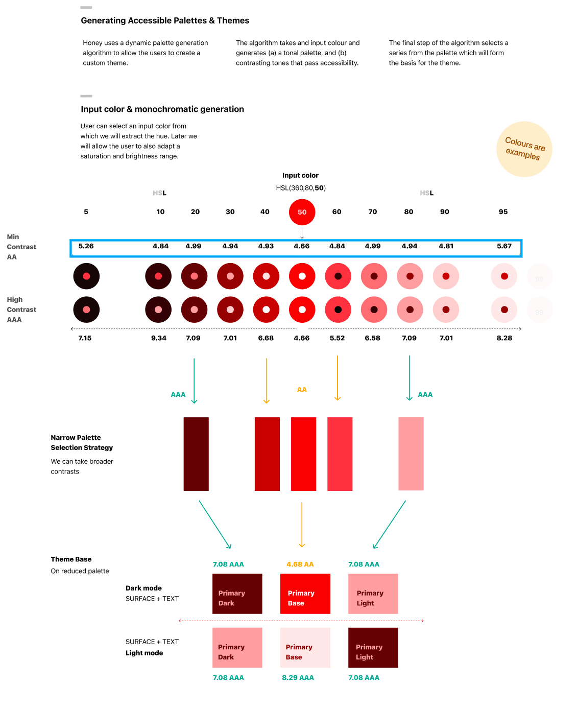 Dynamic colour — semantic ramps generated from a small palette