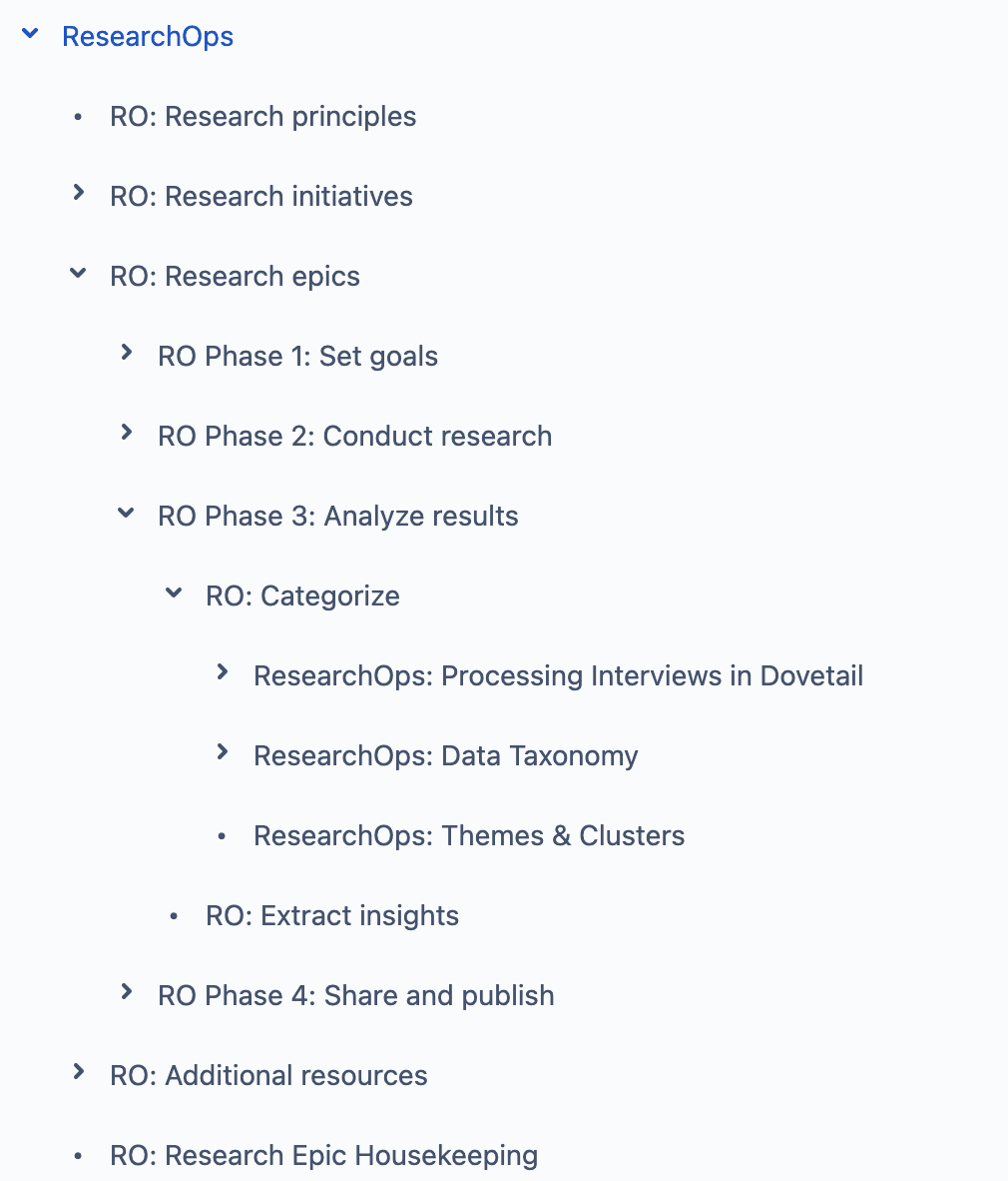 ResearchOps Confluence nav — the central hub for the practice