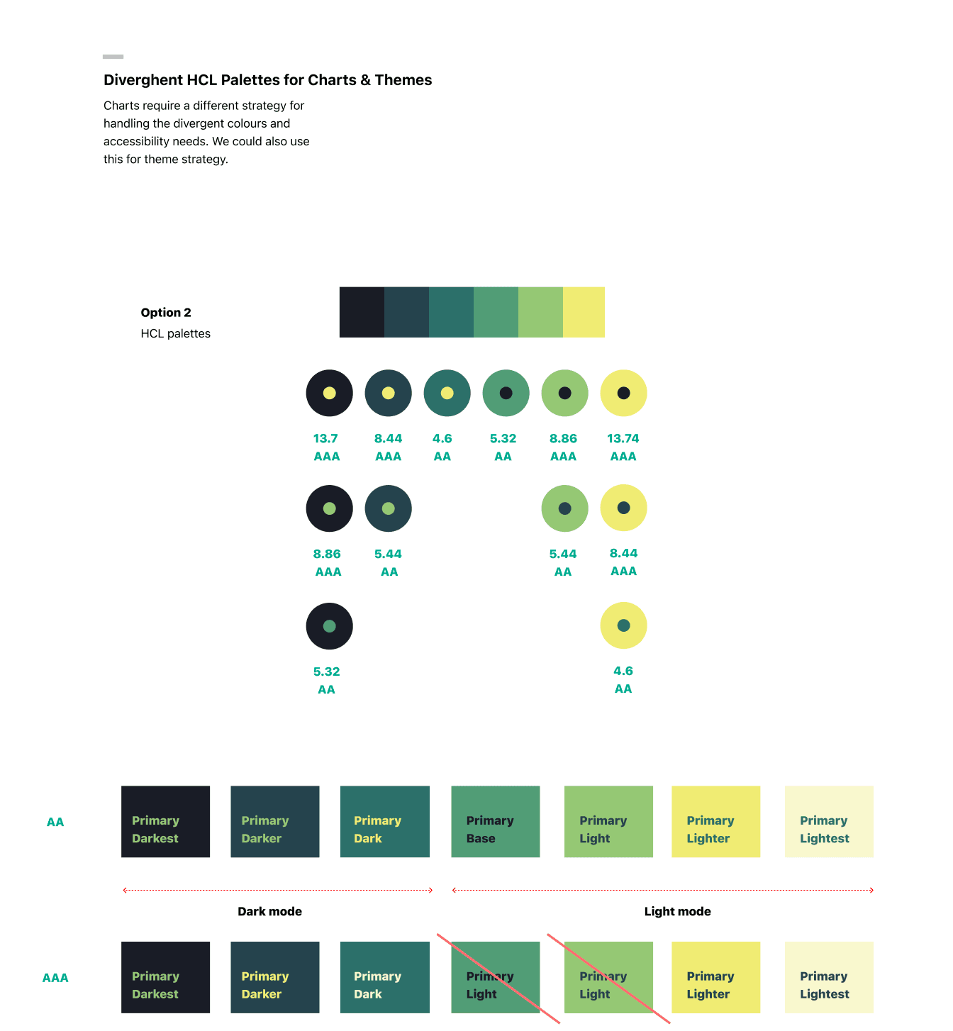 Theming — how the same components carry product-line identity