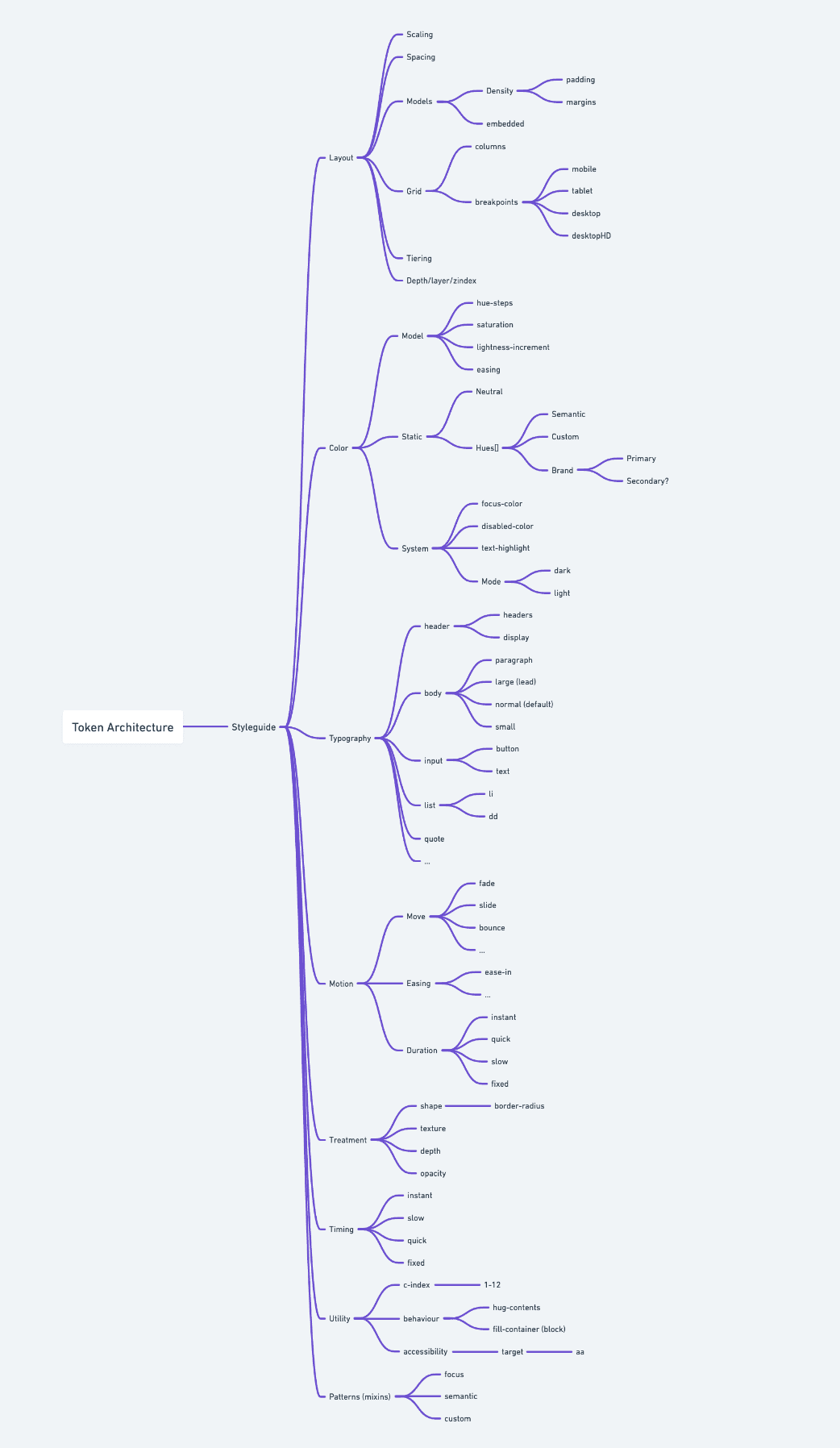 Token architecture — Wax and HoneyUI sharing a single token spine