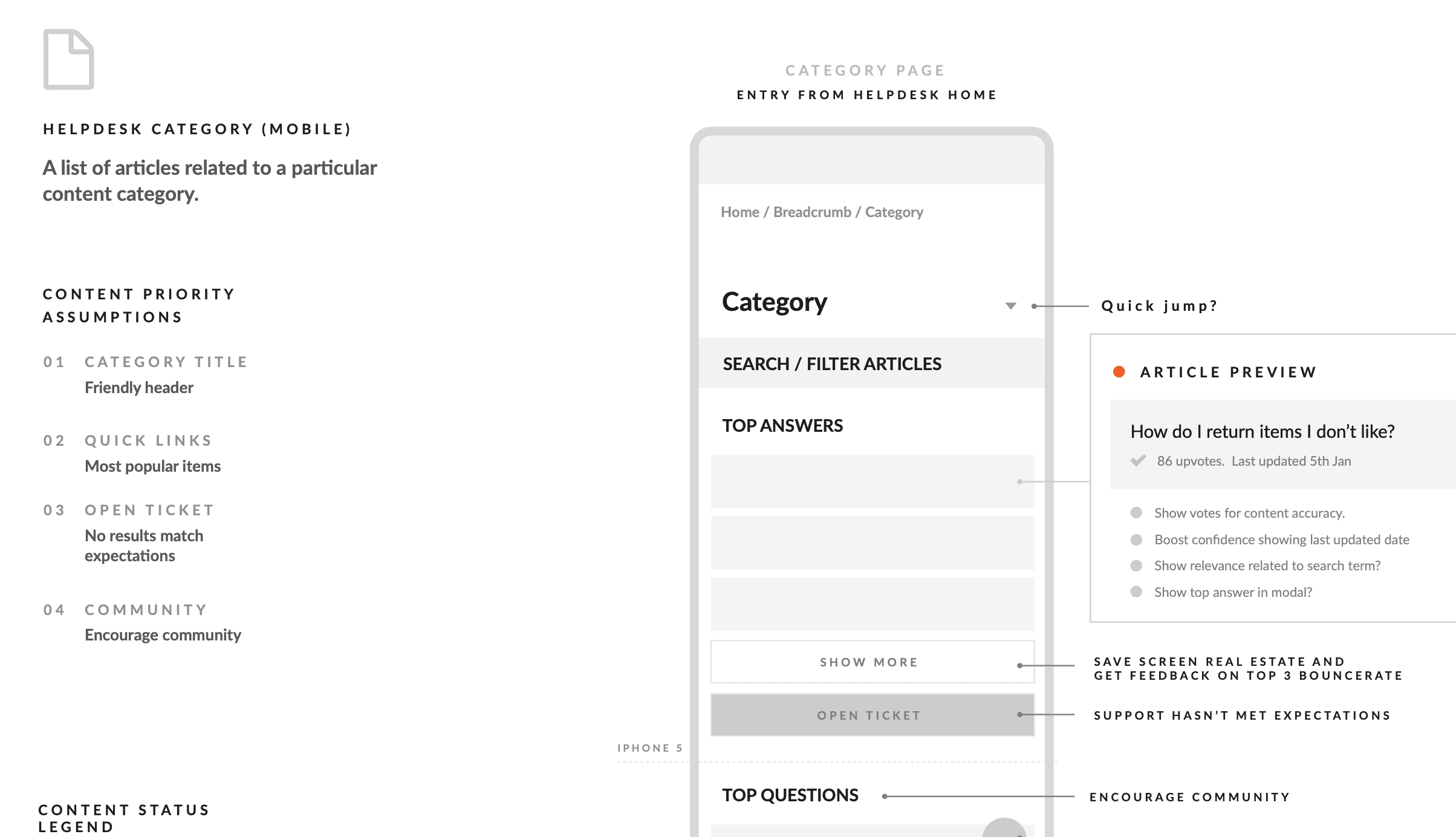 Esprit — contact and help-centre UX