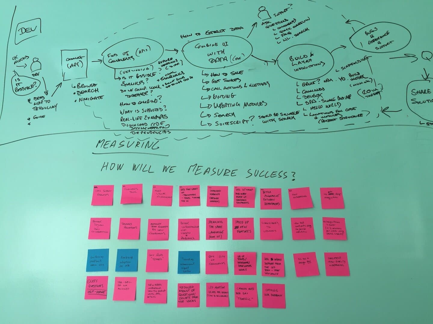Sprint success criteria — the model we set for ourselves