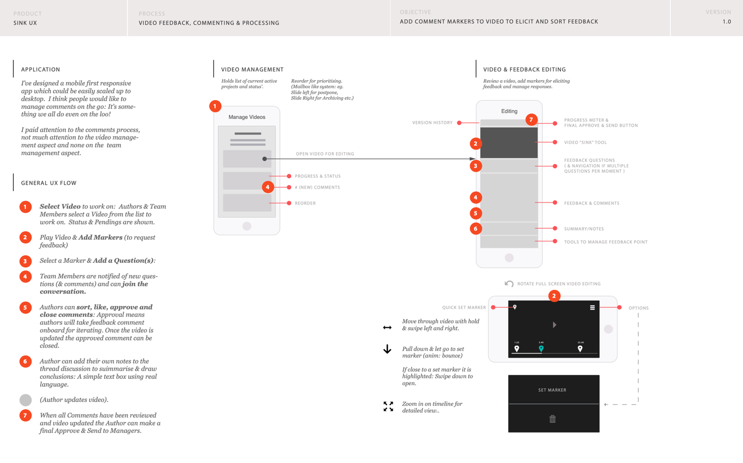 Double Diamond Design Process