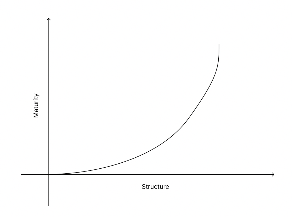 AI maturity curve — Enablement vs Enhancement across the adoption arc